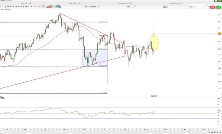 WTI IG