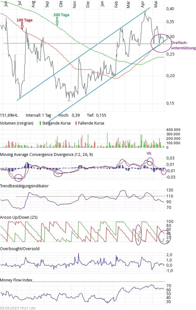 ion energy chartcheck