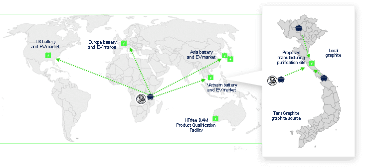 Ecograf explores development of local battery anode material plant in Vietnam